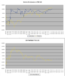 Relative-vs-FTSE100_28-2-11.png