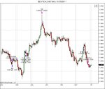 $EURCAD (60 Min)  01_03_2011.jpg