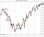 $AUDUSD (60 Min)  01_03_2011.jpg