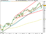 DAX (PERFORMANCEINDEX).png