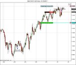 $AUDUSD (60 Min)  01_03_2011-2.jpg