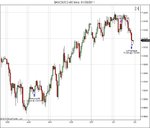 $AUDUSD (60 Min)  01_03_2011-3.jpg