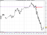 US SPX 500 Daily Future (Mar (01-MAR-11).png