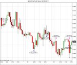 $AUDCAD (60 Min)  02_03_2011.jpg