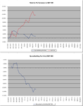 Relative_vs_SP500_4-3-11.png