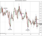 $EURCAD (60 Min)  01_03_2011.jpg