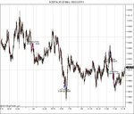 $GBPAUD (5 Min)  08_03_2011.jpg