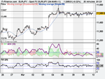 Spot FX EUR_JPY (04-MAR-11).png