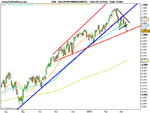 DAX (PERFORMANCEINDEX).png