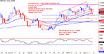 12-03-2011 gbpusd hammer set up.jpg