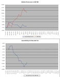 Relative_vs_SP500_11-3-11.png