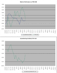 Relative_vs_FTSE100_11-3-11.png