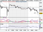 Spot FX USD_JPY (15-MAR-11).png