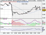 Spot FX EUR_AUD (18-MAR-11).png