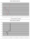 Relative_vs_SP500_18-3-11.png