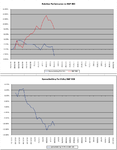 Relative_vs_SP500_18-3-11.png