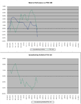 Relative_vs_FTSE100_18-3-11.png