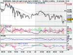 Daily US Light Crude (Apr) (18-MAR-11).png