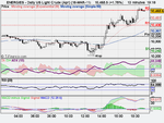 Daily US Light Crude 2 (Apr) (18-MAR-11).png