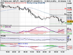 Spot FX GBP_JPY (23-MAR-11).png