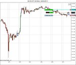 $EURJPY (60 Min)  24_03_2011.jpg