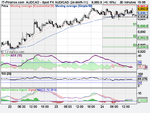 Spot FX AUD_CAD (24-MAR-11).png