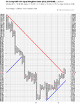 BG_vs_SPXEW_PnF_chart_25-3-11.png