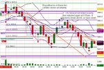 Tues 29th March 2011 10-48am 5 min chart.JPG