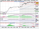 Spot FX USD_JPY (29-MAR-11).png