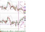 Thurs 30th March 2011 FTSE detaches from ES.JPG