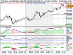 Spot FX GBP_USD 1(29-MAR-11).png