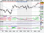 Daily US Light Crude1 (May) (29-MAR-11).png