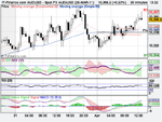 Spot FX AUD_USD (29-MAR-11).png