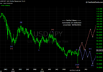 20110402 JPY - Weekly.png