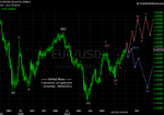 20110402 EUR - Weekly.png