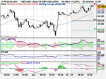 Spot FX GBP_USD 4 april(DFB).png