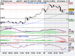 Spot FX USD_JPY (DFB).png