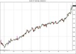 $CHFJPY (60 Min)  06_04_2011.jpg