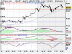 Spot FX USD_JPY 6 apr(DFB).png