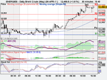 Daily Brent Crude (May) (08-APR-11).png