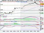 Daily US Light Crude (May) (08-APR-11).png