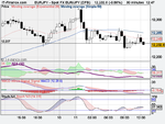 Spot FX EUR_JPY 10 apr (DFB).png