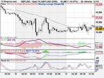 Spot FX GBP_USD 13 apr(DFB).png