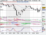 FTSE 100 15 apr(DFB).png