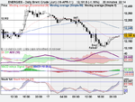 Daily Brent Crude (Jun) 1 (18-APR-11).png