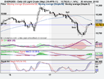 Daily US Light Crude (May) (18-APR-11).png