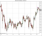 $AUDCHF (60 Min)  20_04_2011.jpg