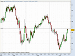 EURUSD Weekly 20101004.gif