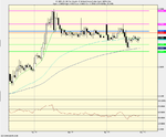 GBPUSD_30min2_25-4-11.png