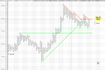 GBPUSD_30min_PnF_26-4-11.png